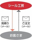 order_img02-2