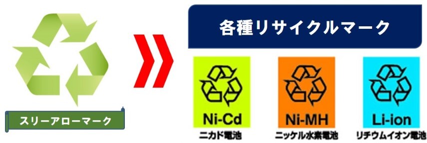 リサイクルマーク スリーアローマーク