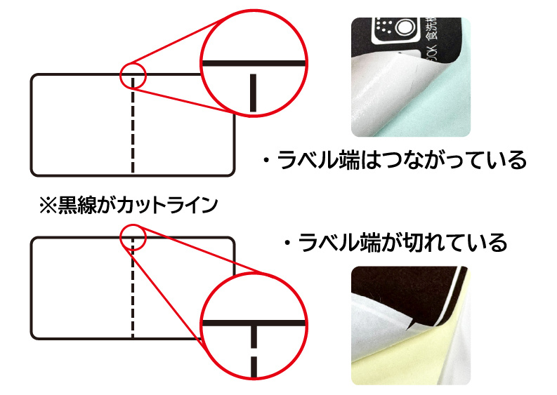 ミシン目加工とは？比率や種類について解説｜繁盛シール工房