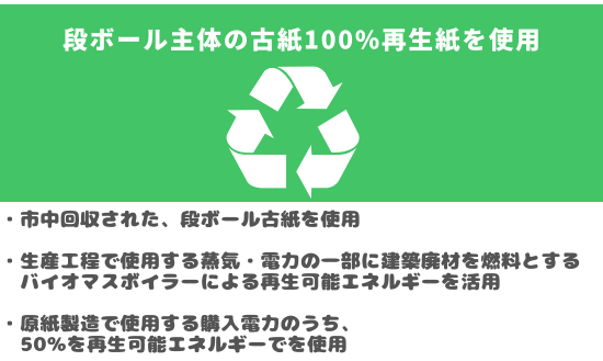 段ボール主体の古紙100%再生紙を使用