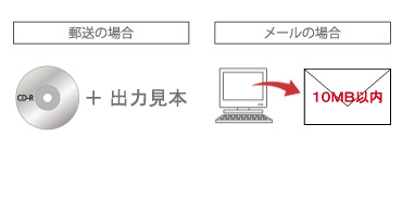 入稿データについて