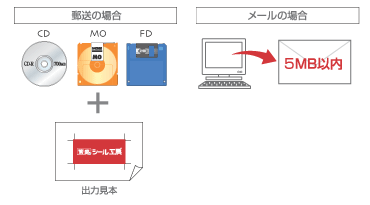 入稿データについて