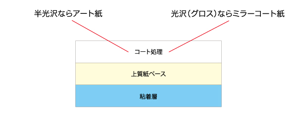 lab_describe_19_01