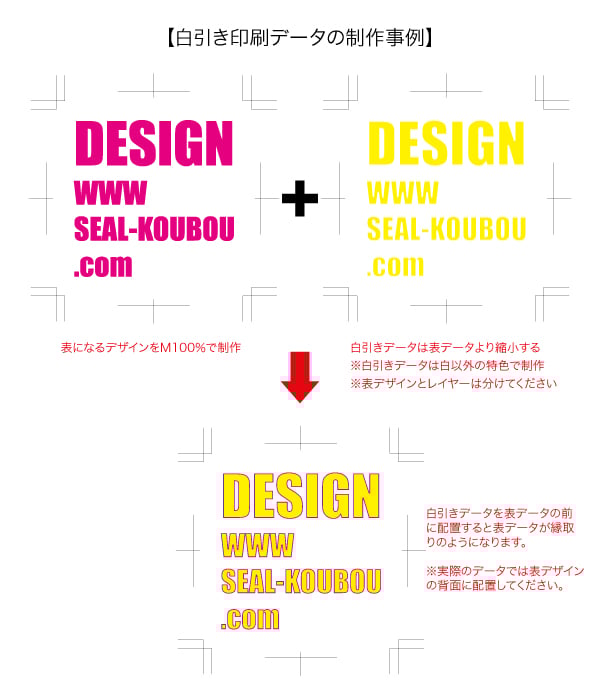 lab_describe_20_02
