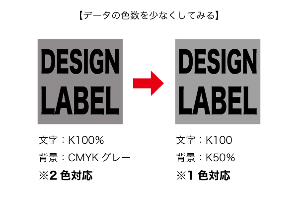 lab_describe_21_03