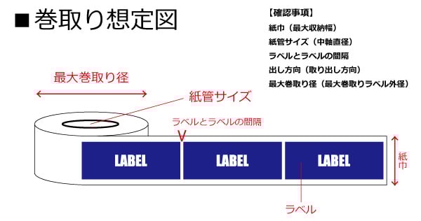 lab_describe_34_02