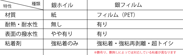labo_describe_13_3