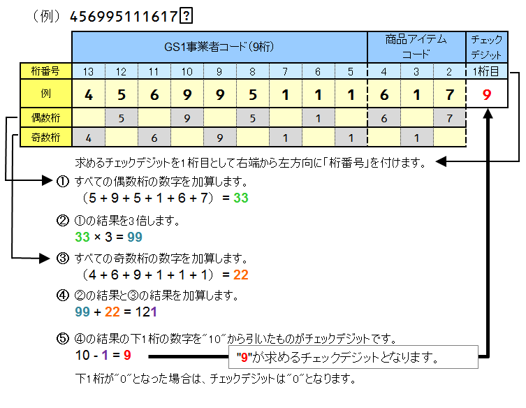 lab_describe_57_02