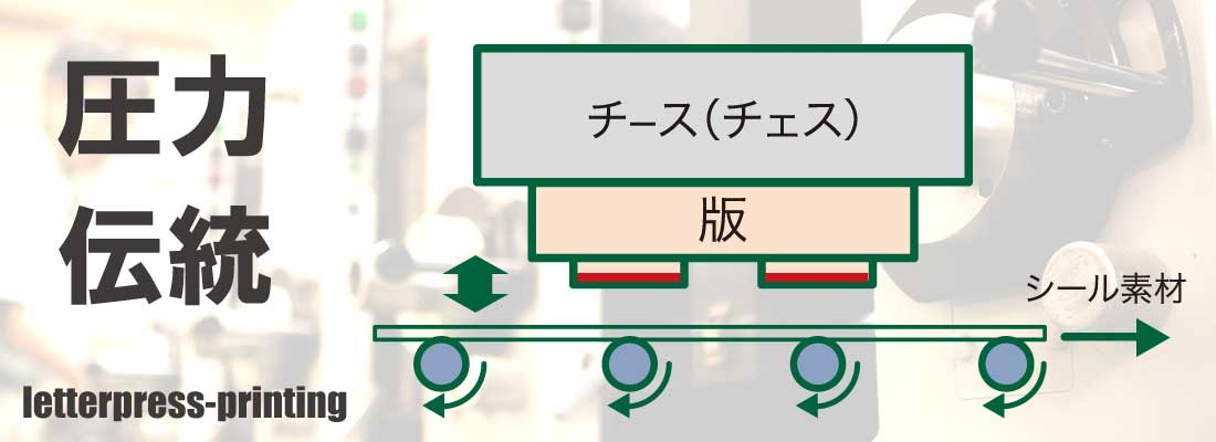 凸版 印刷 落ち た